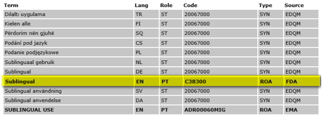 SPl drug route of administration terminology