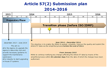 IDMP Submission Plan 2014 - 2016